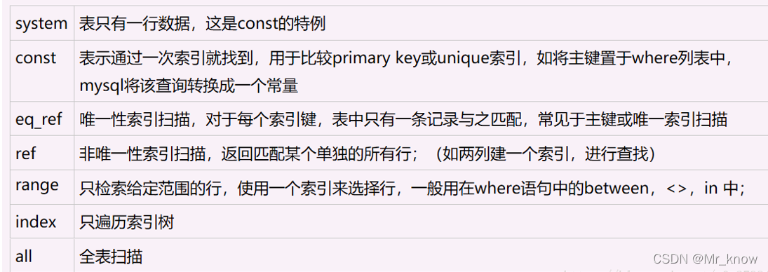 1、const：表示进行查询时2、eq_ref:3、ref:非唯一性索引进行查询4、range:5、index：用了索引，但是全部索引进行查询6、all:全表遍历查询