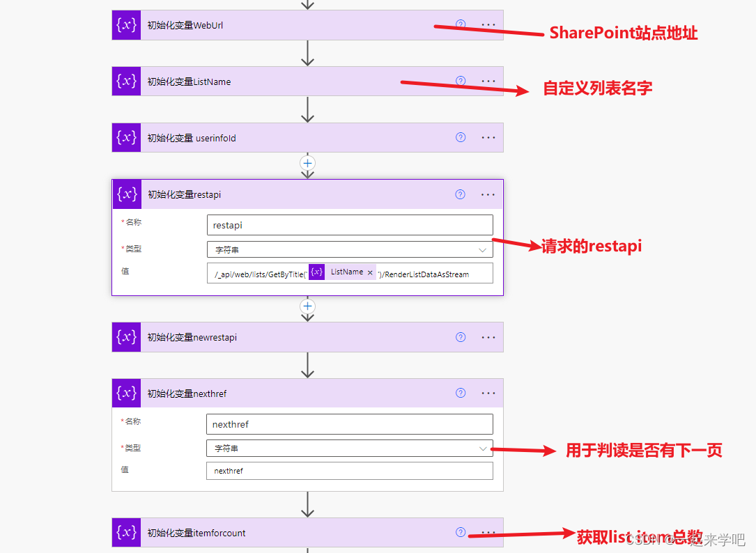  Power Automate Power Automate http SharePoint Send An Http 