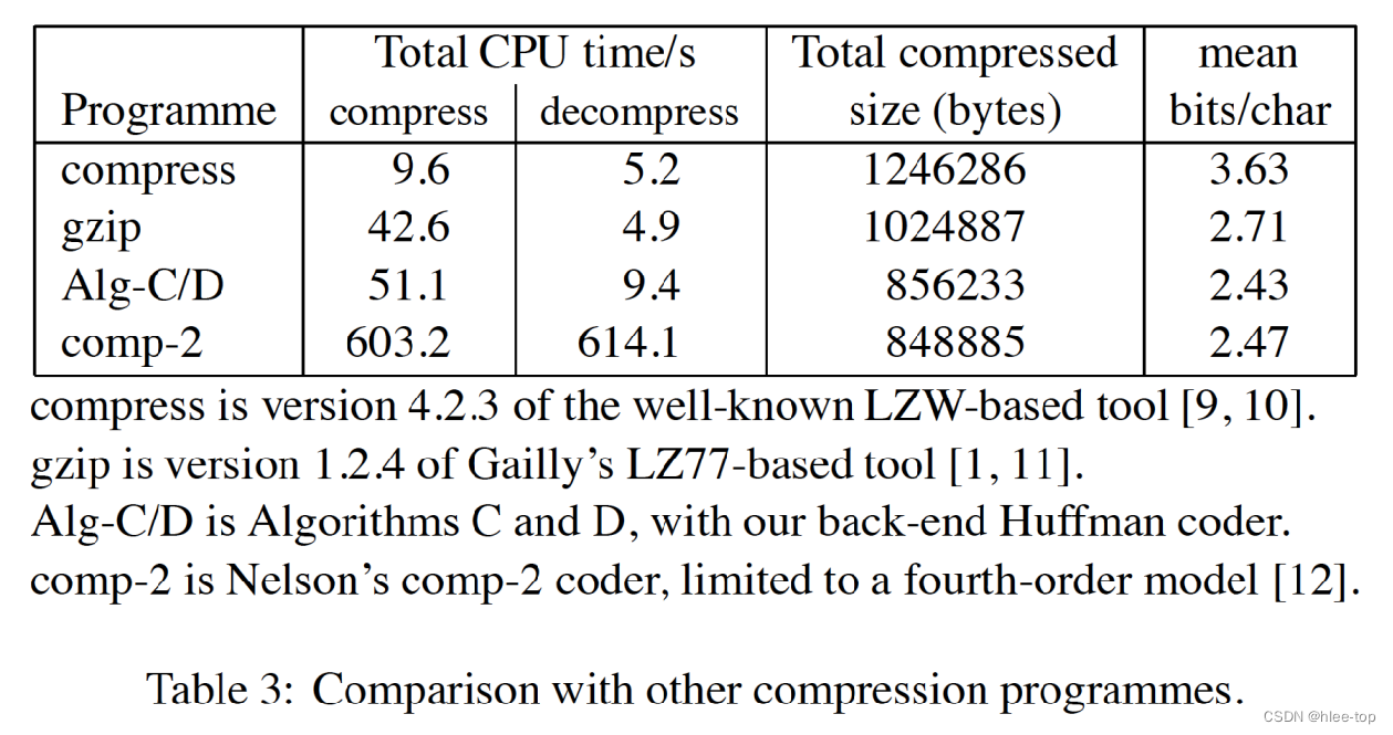 论文笔记|A Block-sorting Lossless Data Compression Algorithm