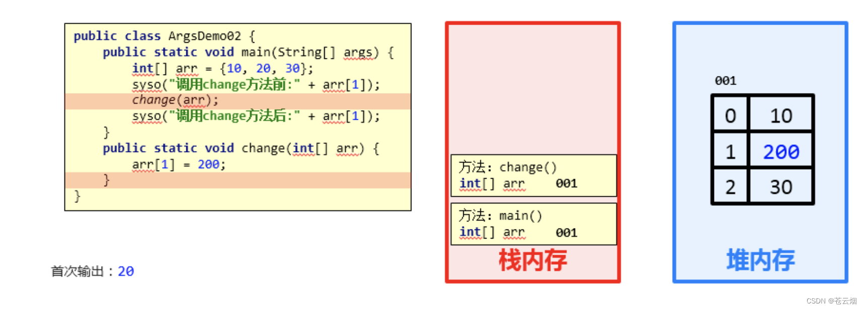 JAVA-编程基础-05-方法的定义、调用、重载