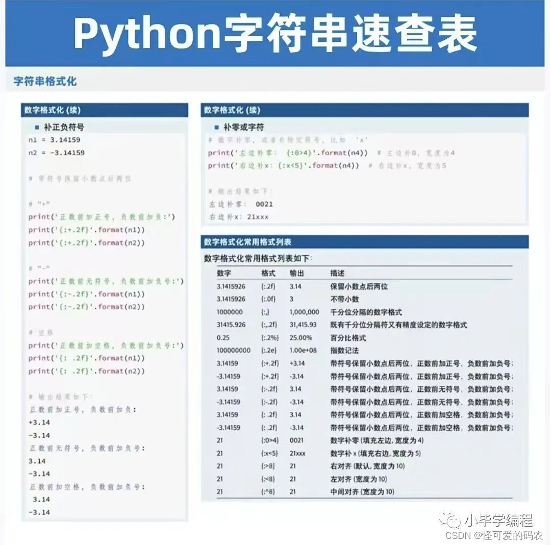 太绝了！终于有人把Python字符串说清楚了！【附赠Python字符串速查表】