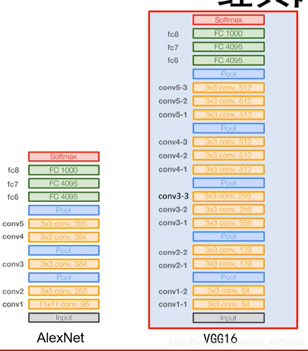 AlexNetVGG16ĶԱ