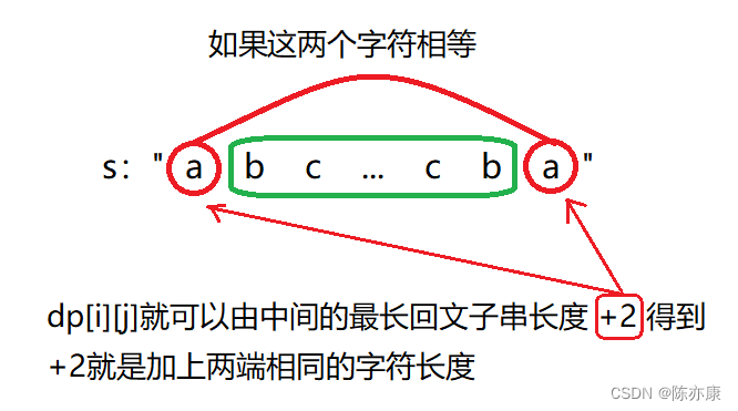 “回文子串、最长回文子序列”总结，动态规划再显神通（Java实现）