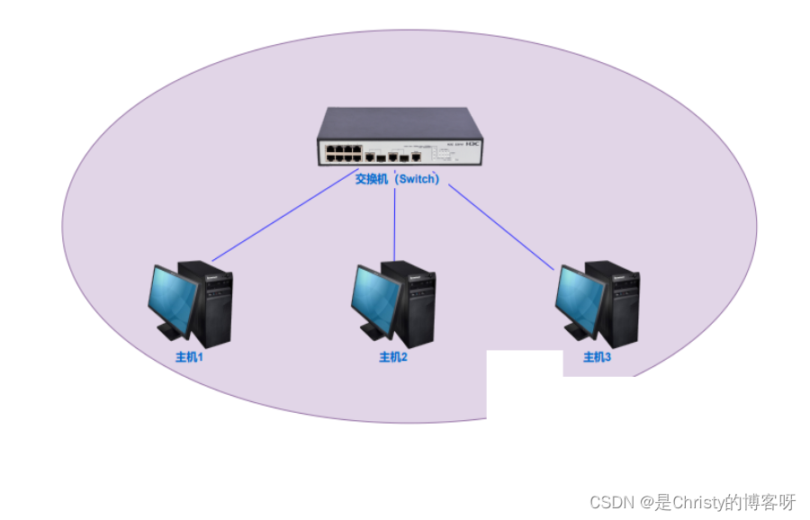 【JAVAEE】网络原理之网络发展史