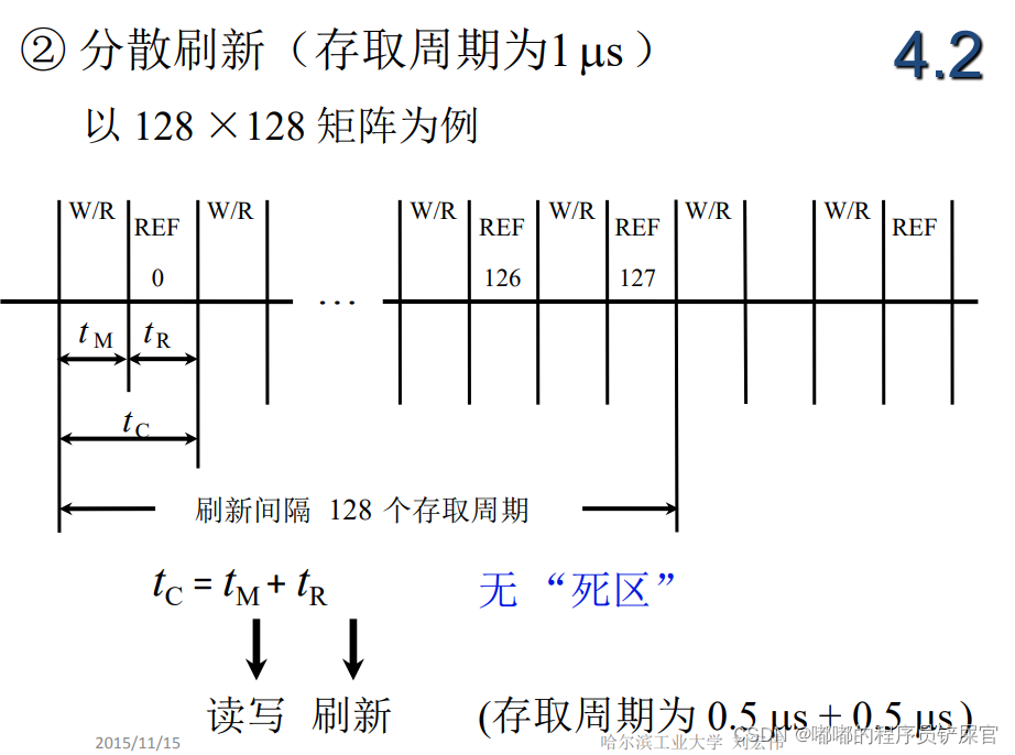 在这里插入图片描述 在这里插入图片描述