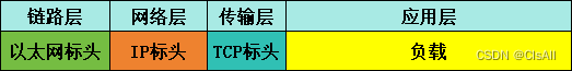 401-视频与网络应用篇-网络分层和常见网络协议