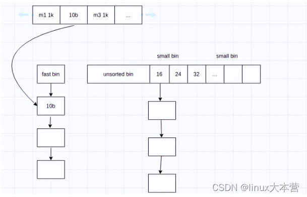 C++内存管理及内存问题的分析