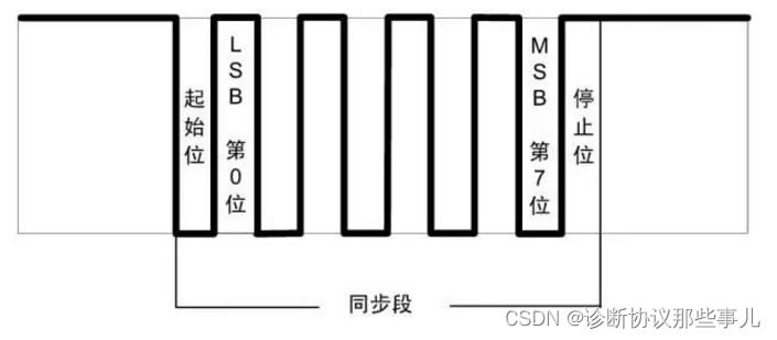 同步段