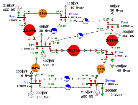 powerworld仿真与电力系统潮流计算(牛顿拉夫逊法和高斯赛德尔法)