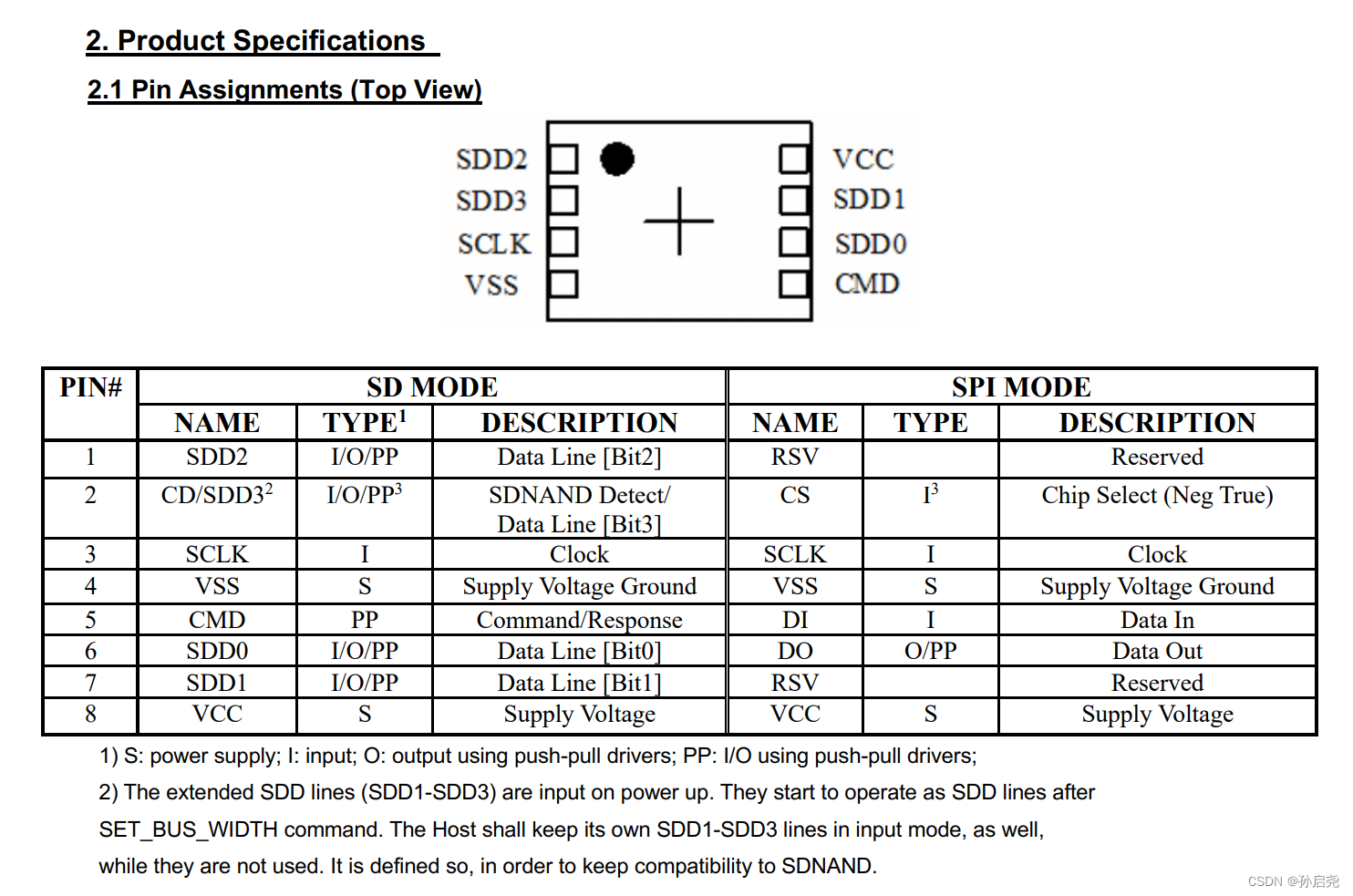 深圳雷龙SD NAND的存储应用方案