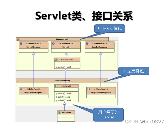 对servlet的理解-CSDN博客