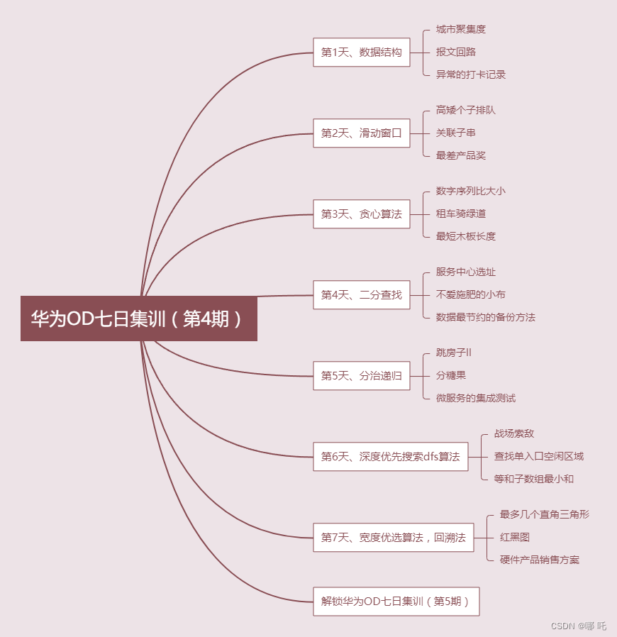 华为OD七日集训第4期 - 按算法分类，由易到难，循序渐进，玩转OD