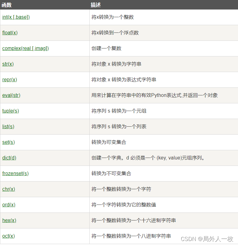 Python3-数据类型转换