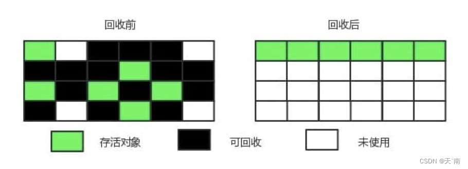 【Java面试】JVM垃圾回收相关知识点