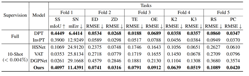 result1