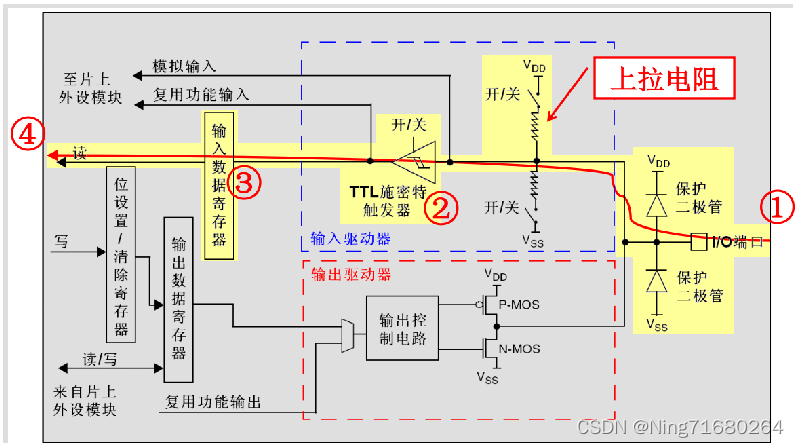 上拉输入