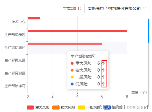 echarts tooltip提示框加单位