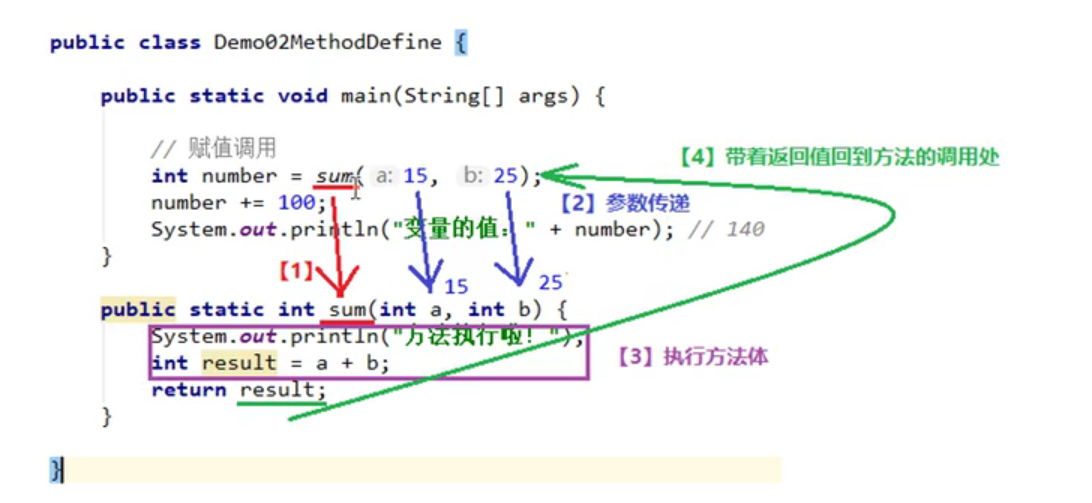 方法重载举例 watermark,type_d3F5LXplbmhlaQ,shadow_50,text_Q1NETiBAbXVzZV9hZ2U,size_20,color_FFFFFF,t_70,g_se,x_16
