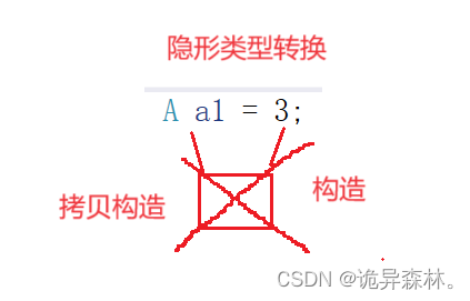 ここに画像の説明を挿入します