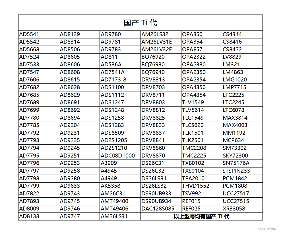 SC7515运算放大器(OPA)可pin对pin兼容AD8138