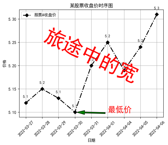 【Python】如何为Matplotlib图像添加标签？