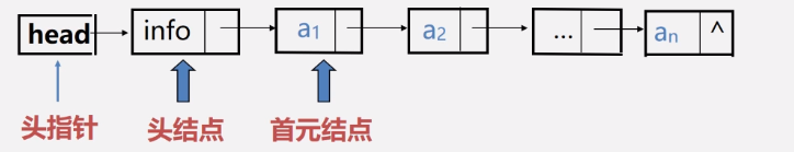 链表结构