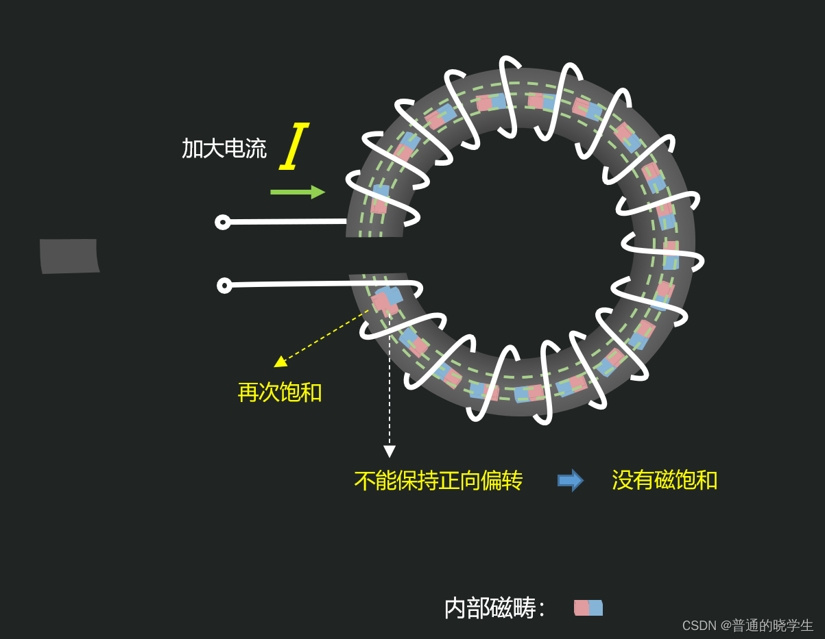 硬件学习笔记（器件篇）—— 电感（三）电感气隙 Csdn博客 
