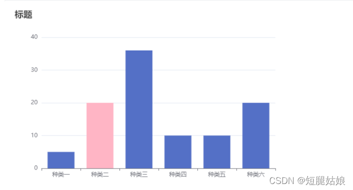 [外链图片转存失败,源站可能有防盗链机制,建议将图片保存下来直接上传(img-BEr5tzGb-1643440325663)(:/758eab770a614630b8823a747b9b2773)]