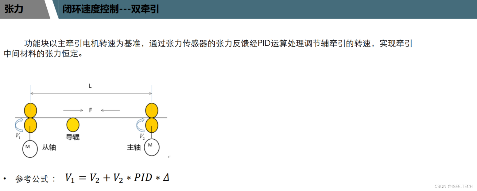 2022年10月26日【Jiawei_Z】张力控制的模型和功能块的使用_张力控制模型-CSDN博客
