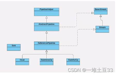 Java性能优化：Stream如何提高遍历集合效率？_一堆土豆33的博客-CSDN博客