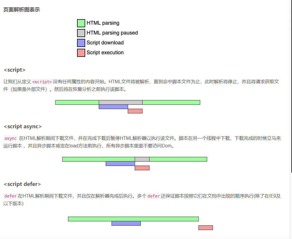 script标签中的defer与async-CSDN博客