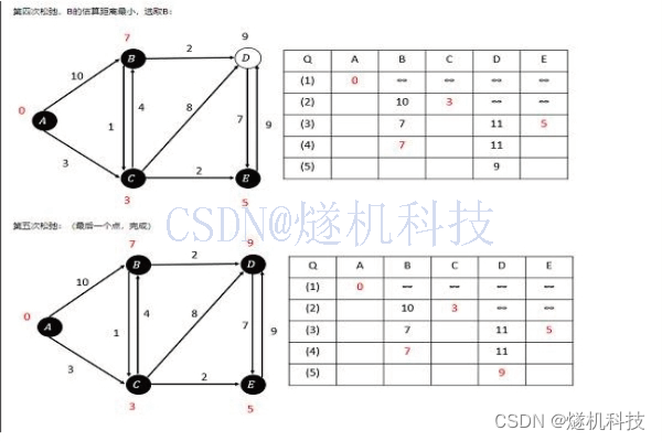 消防通道堵塞识别 opencv