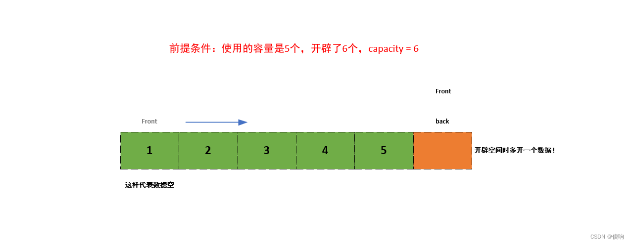 【C数据结构】循环队列_CyclicQueue