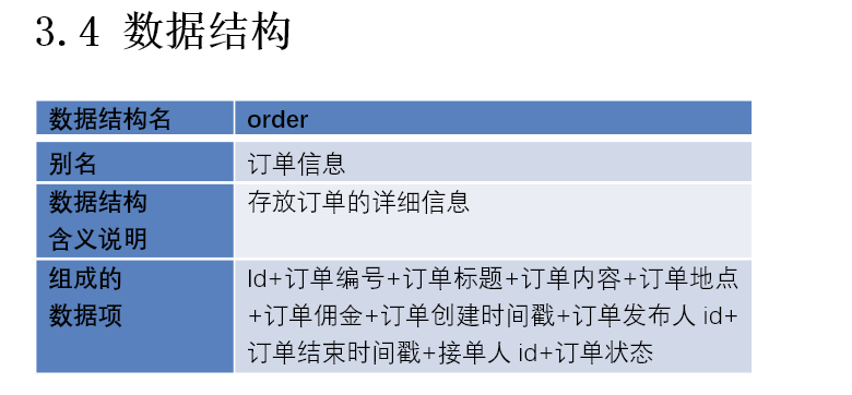 一篇文章教会你需求分析文档怎么写