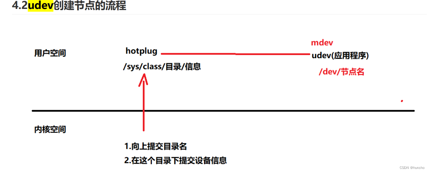 自动创建设备节点udev机制的实现过程