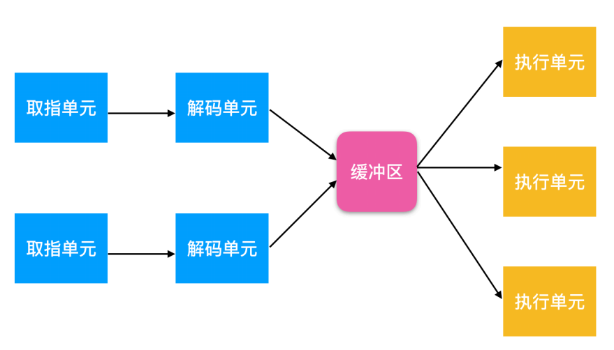 contiki操作系统_os的五大管理功能 (https://mushiming.com/)  第2张