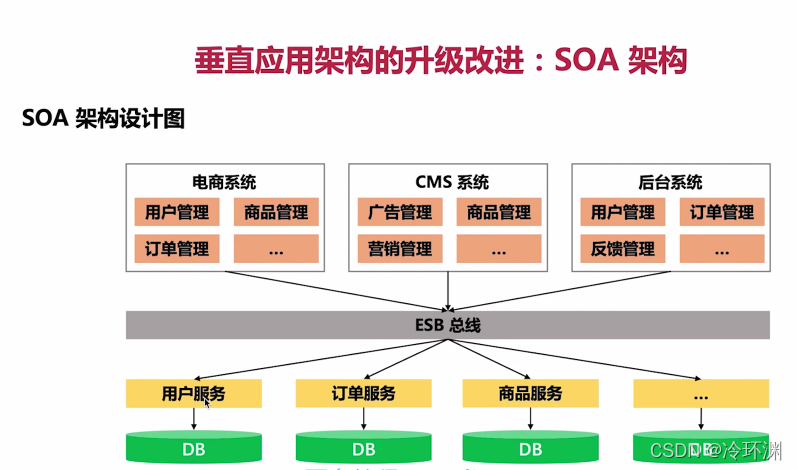 [外链图片转存失败,源站可能有防盗链机制,建议将图片保存下来直接上传(img-rTgyZed2-1638451334849)(springcloudalibaba项目.assets/image-20211202193659569.png)]