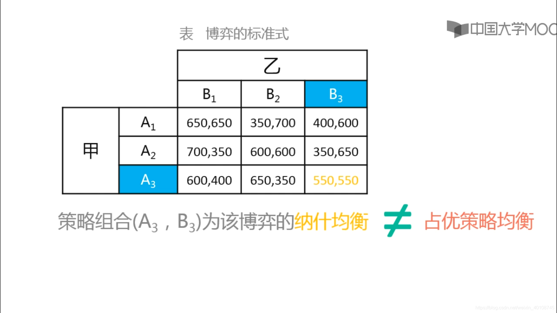 首都师范 博弈论 2 2 1何为纳什均衡