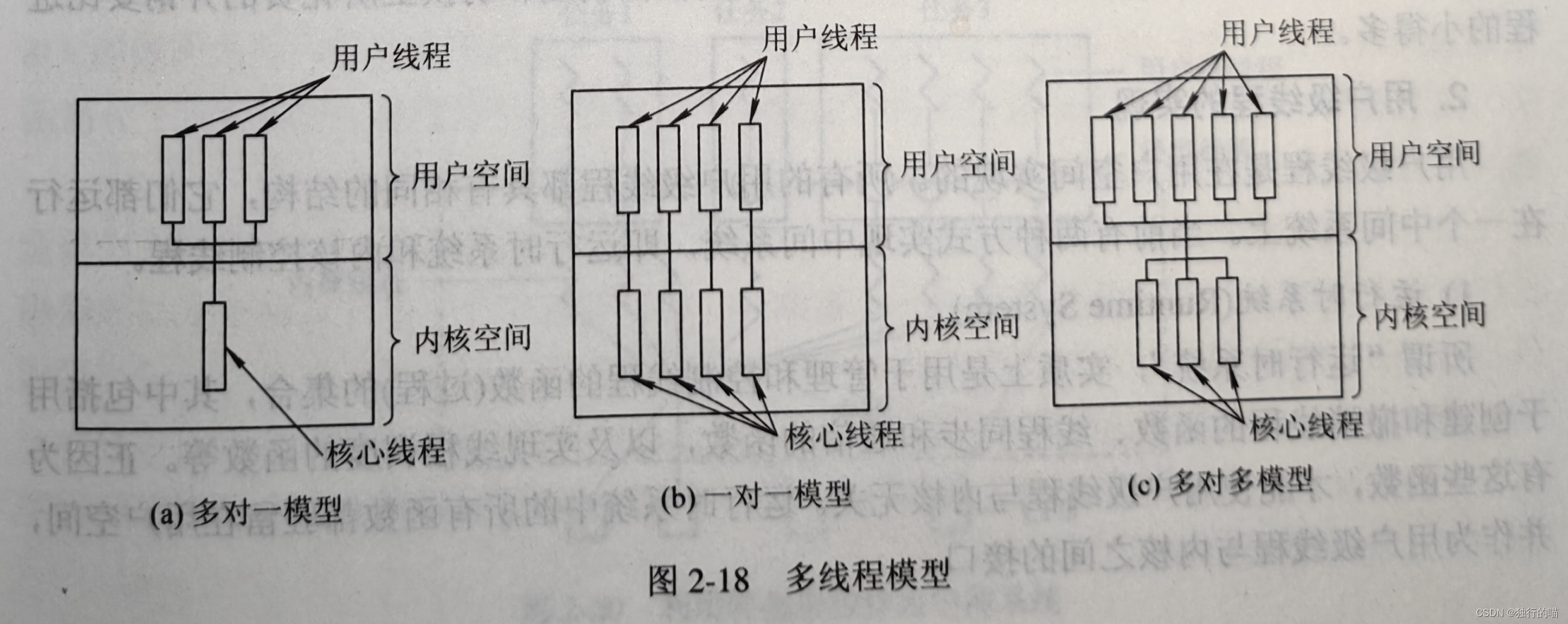 操作系统基础---多线程