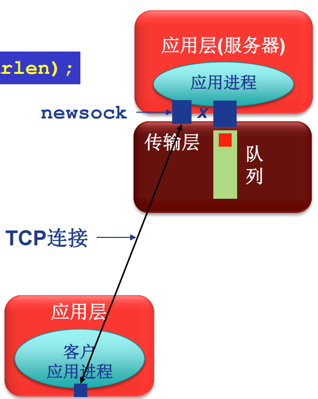 对接支付通道的操作步骤_支付接口怎么对接_对接支付系统
