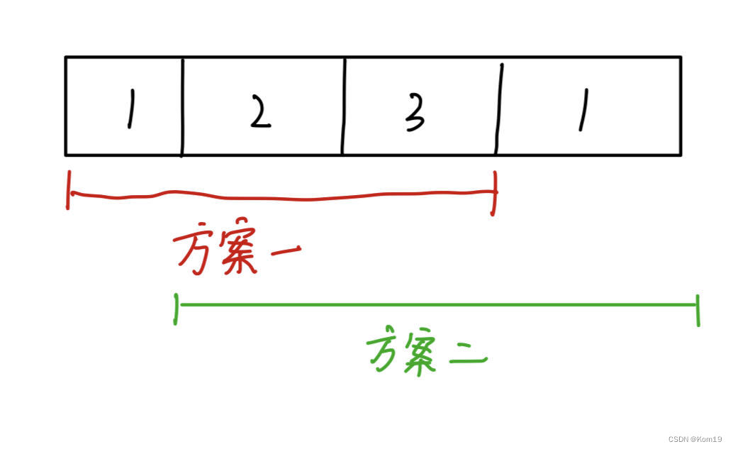 一篇文章带你用动态规划解决打家劫舍问题