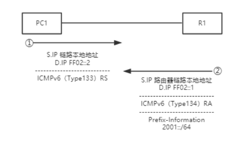 IPv6 基本原理详解介绍-CSDN博客
