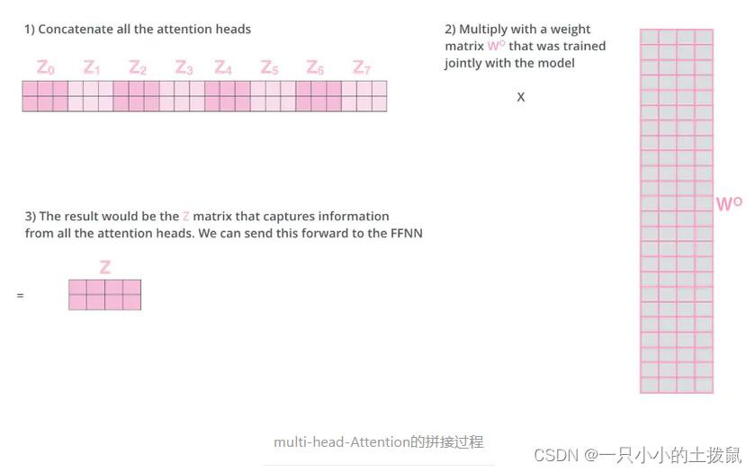 self-attention自注意力机制的结构详解（1）