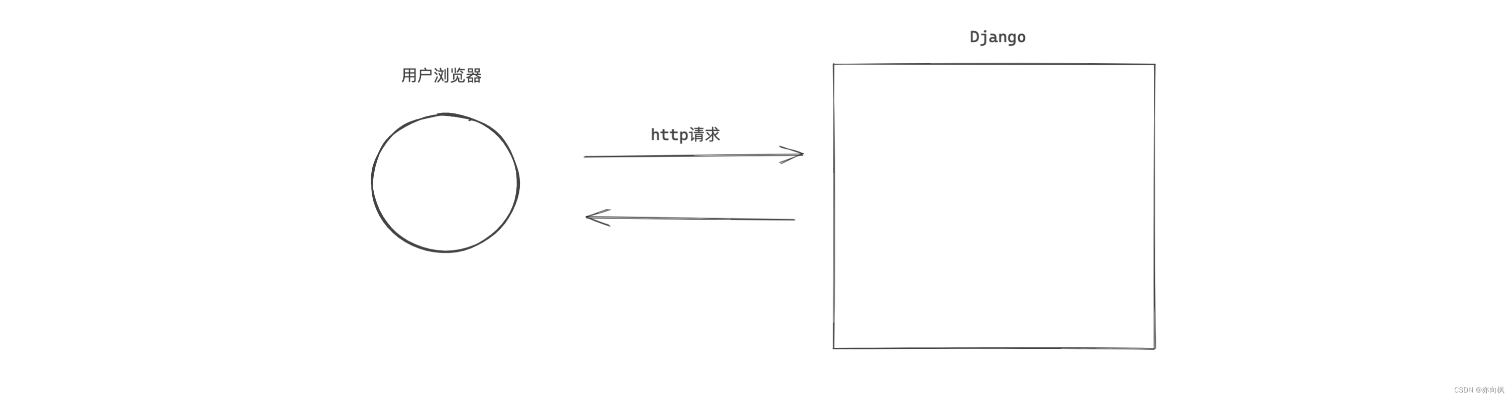 [外链图片转存失败,源站可能有防盗链机制,建议将图片保存下来直接上传(img-y0OuwHT7-1691020135056)(assets/image-20210819121547705.png)]