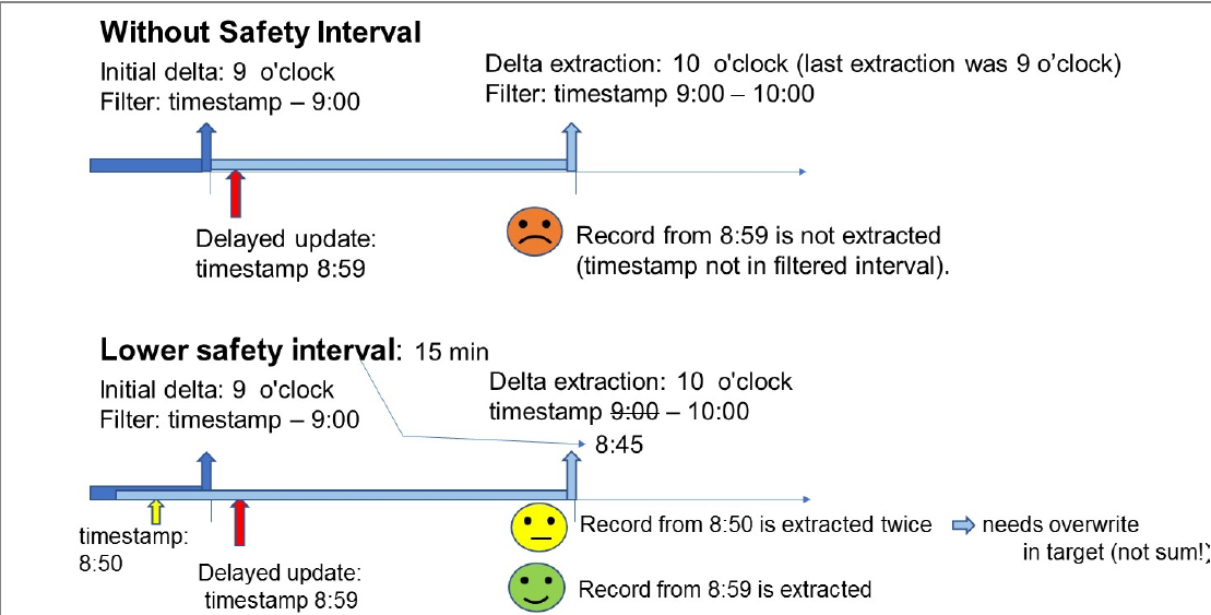 GL数据源提取_gl10数据源增量机制CSDN博客