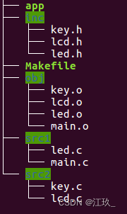 Linux 之 MakeFile