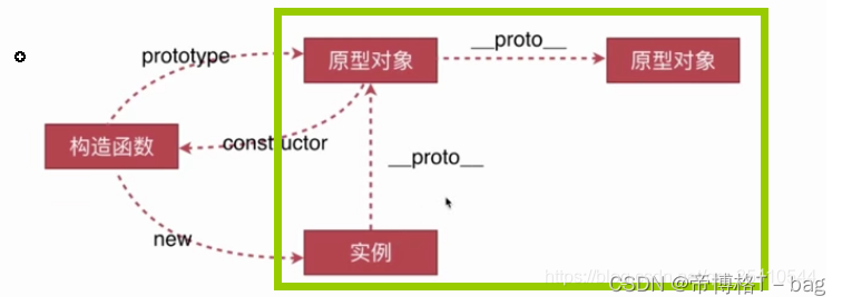 【基础类】—原型链系统性知识