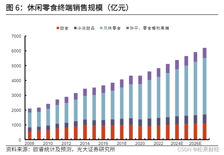 牵手时代少年团，来伊份讲了一个“新鲜”故事