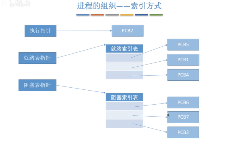 加粗样式