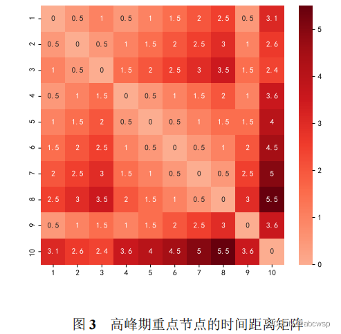 ここに画像の説明を挿入します